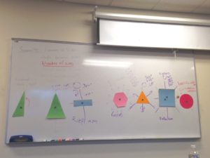 Various polygons and observations of their axes of symmetry.