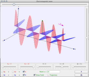 Simulation of a plane electromagnetic wave.