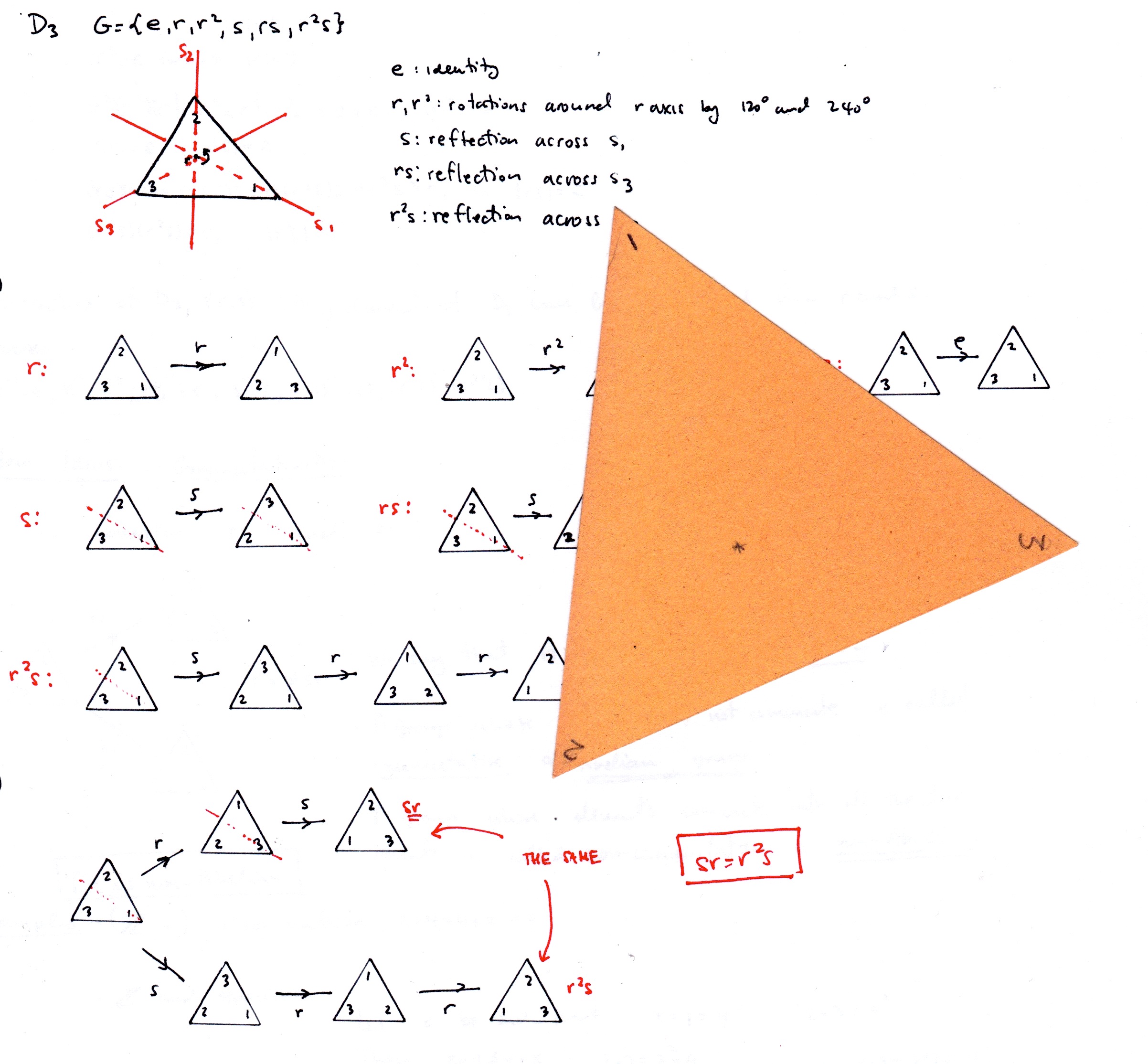 Symmetry transformations of an equilateral triangle.