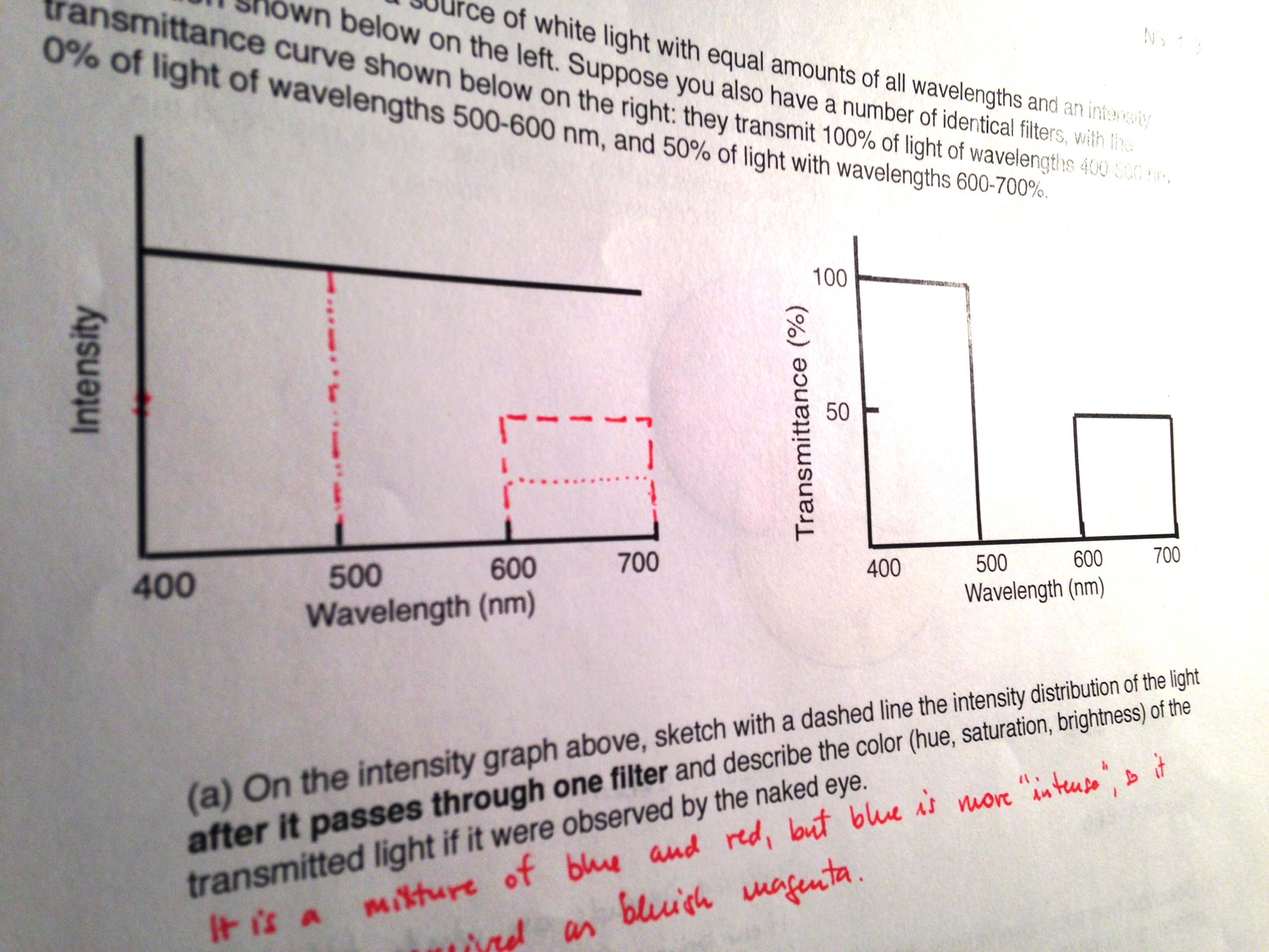 We worked on transmittance curves for multiple filters. 